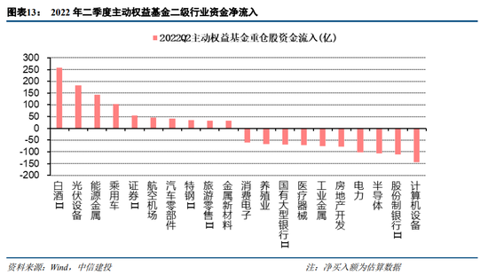 中信建投策略：增配消费周期 新能源部分环节仍然强势