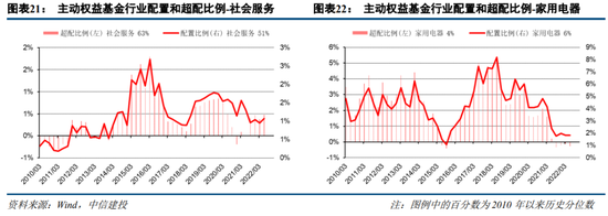 中信建投策略：增配消费周期 新能源部分环节仍然强势