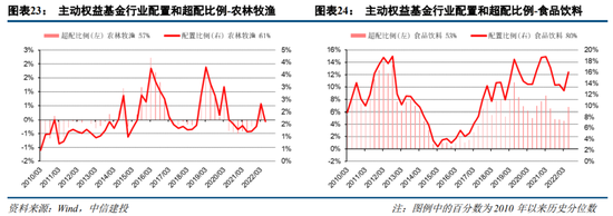 中信建投策略：增配消费周期 新能源部分环节仍然强势