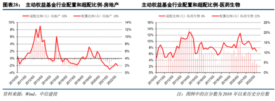 中信建投策略：增配消费周期 新能源部分环节仍然强势