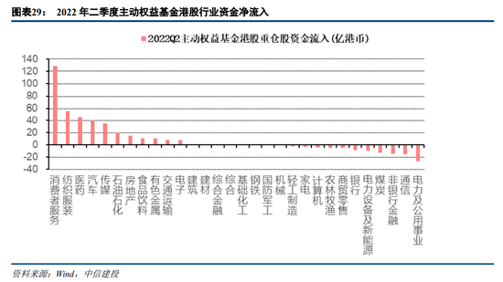 中信建投策略：增配消费周期 新能源部分环节仍然强势