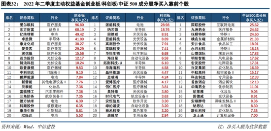 中信建投策略：增配消费周期 新能源部分环节仍然强势