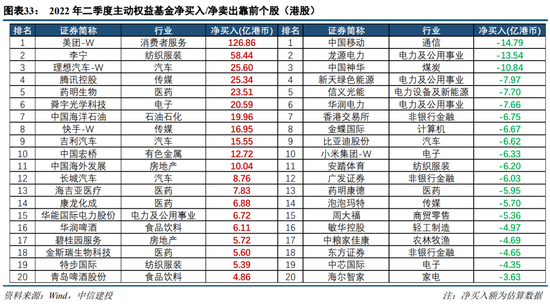 中信建投策略：增配消费周期 新能源部分环节仍然强势