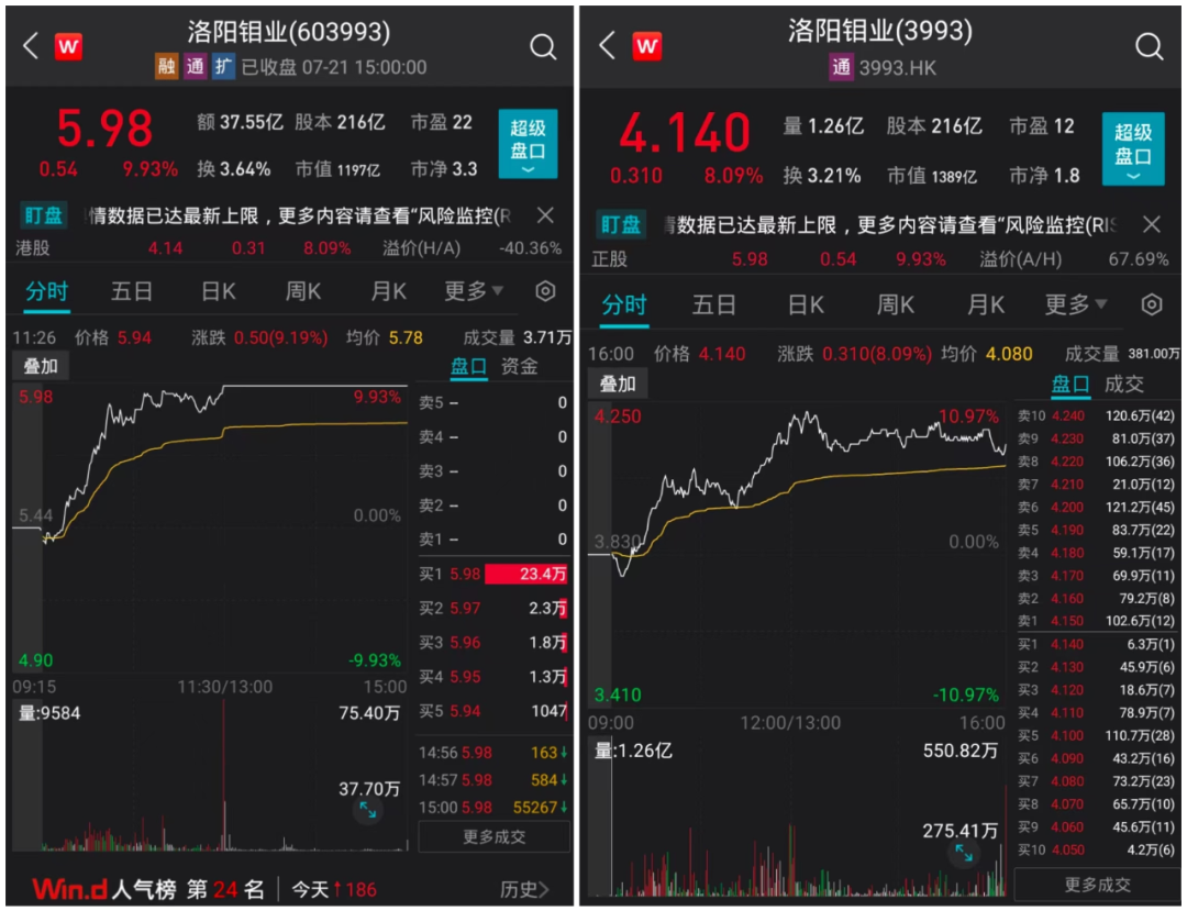 牵手“宁王”，千亿龙头股放量涨停！事关全球最大钴矿山