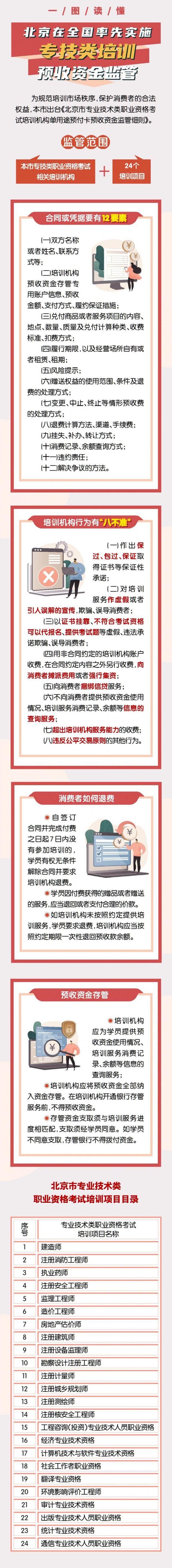 付费后7日内没有参加培训的可无条件退费 北京率先对专技类培训预收资金监管