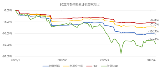 华商基金头条号【涨知识】：今年以来市场震荡，FOF基金表现如何？