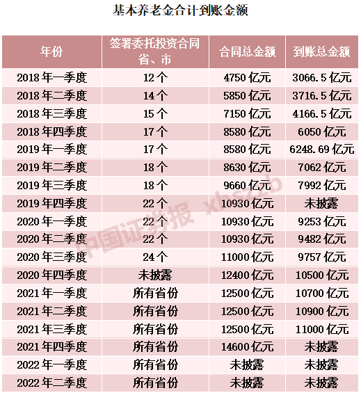 关于个人养老金制度试行城市，人社部有最新消息