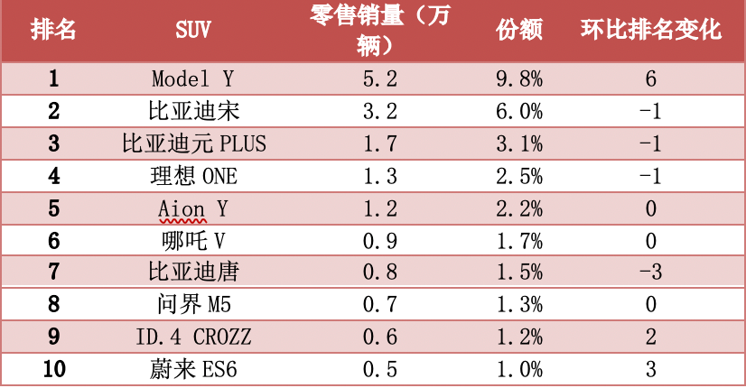 又是“悬架”！试驾车现故障，6月销量增速放缓，理想汽车夏季难熬？