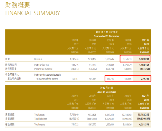 “又一只港股通收割机”！东莞房企汇景闪崩88%背后：融资成本远超行业！