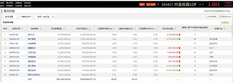 谢治宇、张坤、丘栋荣等大幅加仓，港股机会来了？