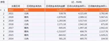 谢治宇、张坤、丘栋荣等大幅加仓，港股机会来了？