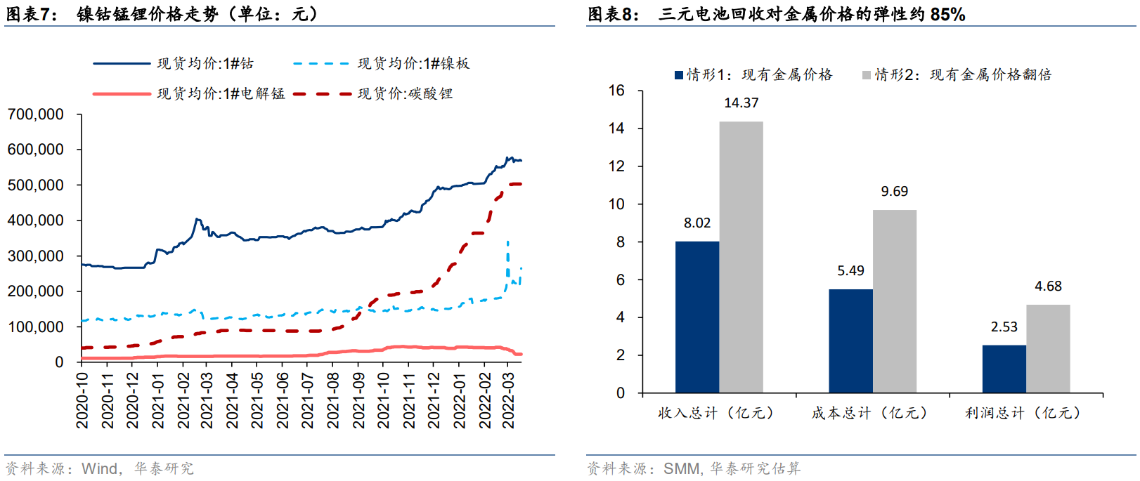 5年5倍增长空间！新能源汽车孵化新热点，机构：千亿市场规模可期，注意释放节奏！主力机构关注这些公司