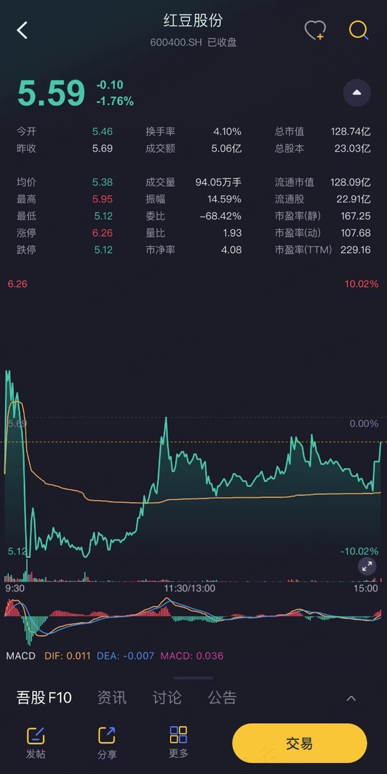 红豆股份：我要跨界锂电啦，真跨假跨还不一定！私募：大哥无需多言！懂