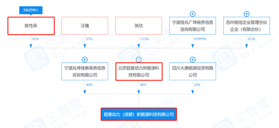 红豆股份：我要跨界锂电啦，真跨假跨还不一定！私募：大哥无需多言！懂