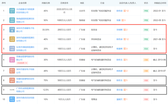 红豆股份：我要跨界锂电啦，真跨假跨还不一定！私募：大哥无需多言！懂