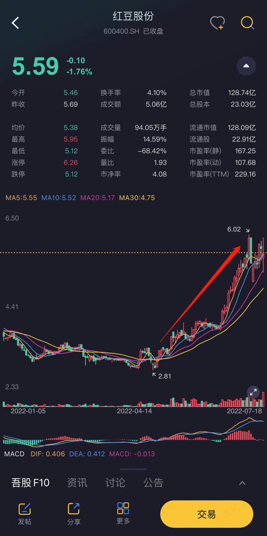 红豆股份：我要跨界锂电啦，真跨假跨还不一定！私募：大哥无需多言！懂