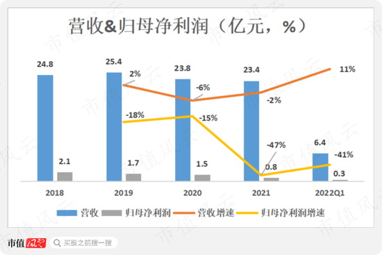 红豆股份：我要跨界锂电啦，真跨假跨还不一定！私募：大哥无需多言！懂