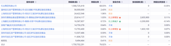 红豆股份：我要跨界锂电啦，真跨假跨还不一定！私募：大哥无需多言！懂