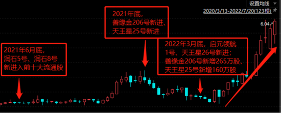 红豆股份：我要跨界锂电啦，真跨假跨还不一定！私募：大哥无需多言！懂