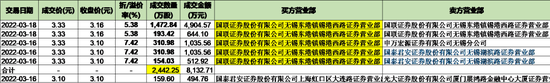 红豆股份：我要跨界锂电啦，真跨假跨还不一定！私募：大哥无需多言！懂