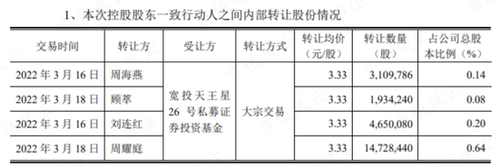 红豆股份：我要跨界锂电啦，真跨假跨还不一定！私募：大哥无需多言！懂