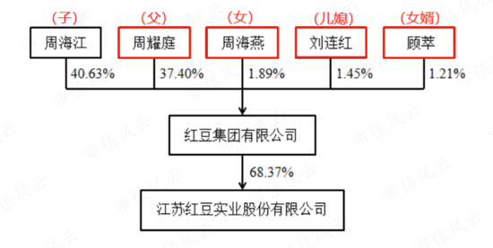 红豆股份：我要跨界锂电啦，真跨假跨还不一定！私募：大哥无需多言！懂