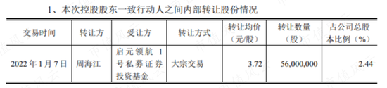 红豆股份：我要跨界锂电啦，真跨假跨还不一定！私募：大哥无需多言！懂