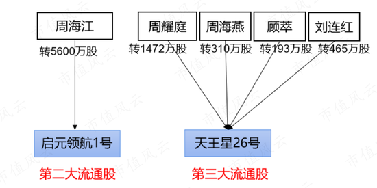 红豆股份：我要跨界锂电啦，真跨假跨还不一定！私募：大哥无需多言！懂