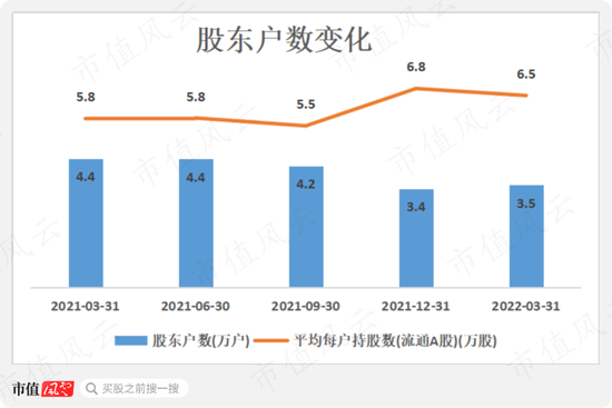 红豆股份：我要跨界锂电啦，真跨假跨还不一定！私募：大哥无需多言！懂