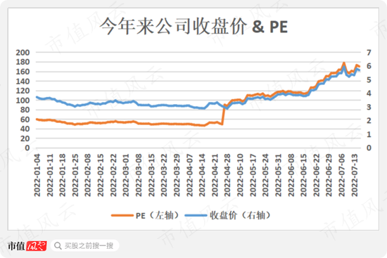 红豆股份：我要跨界锂电啦，真跨假跨还不一定！私募：大哥无需多言！懂