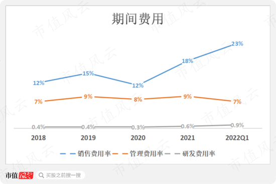 红豆股份：我要跨界锂电啦，真跨假跨还不一定！私募：大哥无需多言！懂