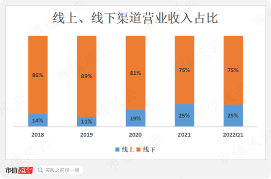 红豆股份：我要跨界锂电啦，真跨假跨还不一定！私募：大哥无需多言！懂