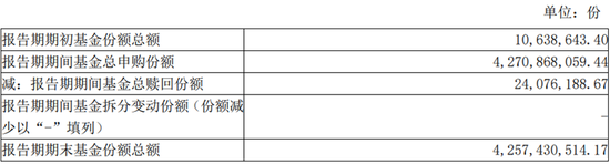 公募规模六月神奇逆转，顶流多数在“吸金”，“无名小卒”也有正申购