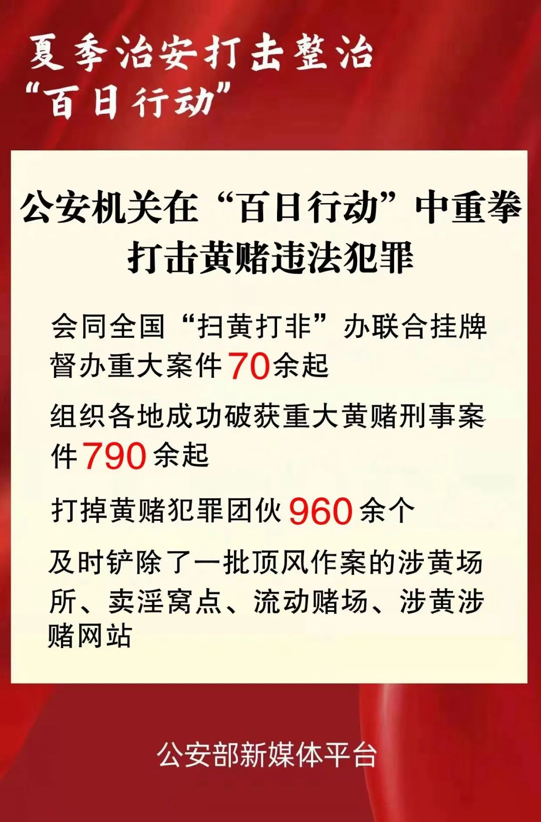 公安机关重拳打击黄赌违法犯罪 已打掉黄赌犯罪团伙960余个