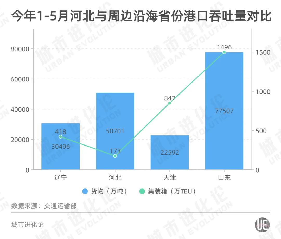 渤海港口公司组建！坐拥A+H股两大上市公司，总资产将达到1500亿元