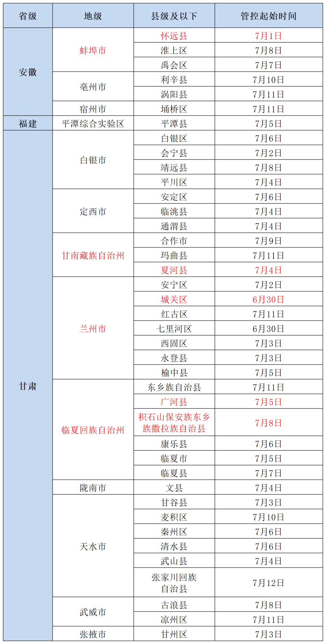 更新！北京疾控提醒：有以下情况人员，请主动报备