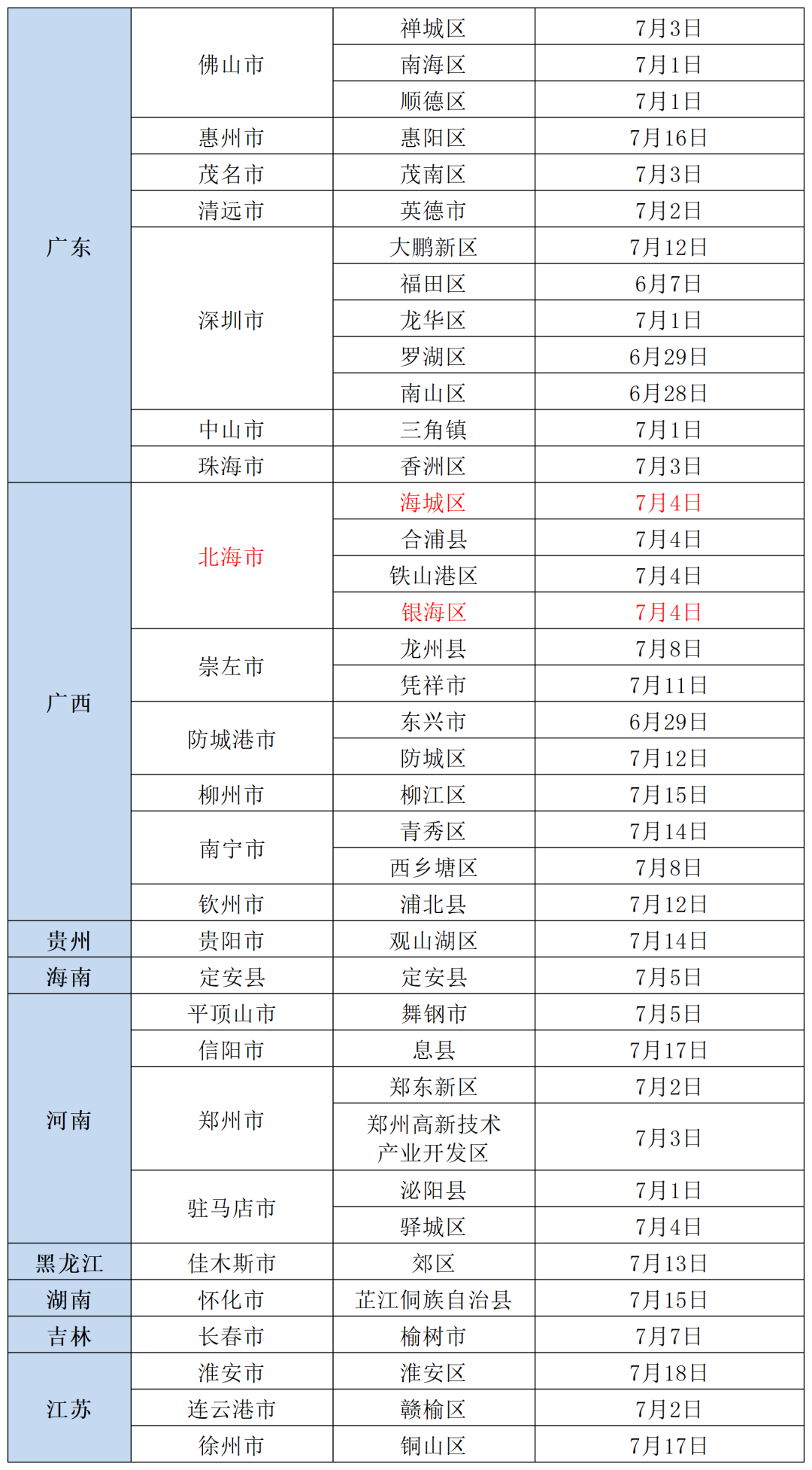 更新！北京疾控提醒：有以下情况人员，请主动报备