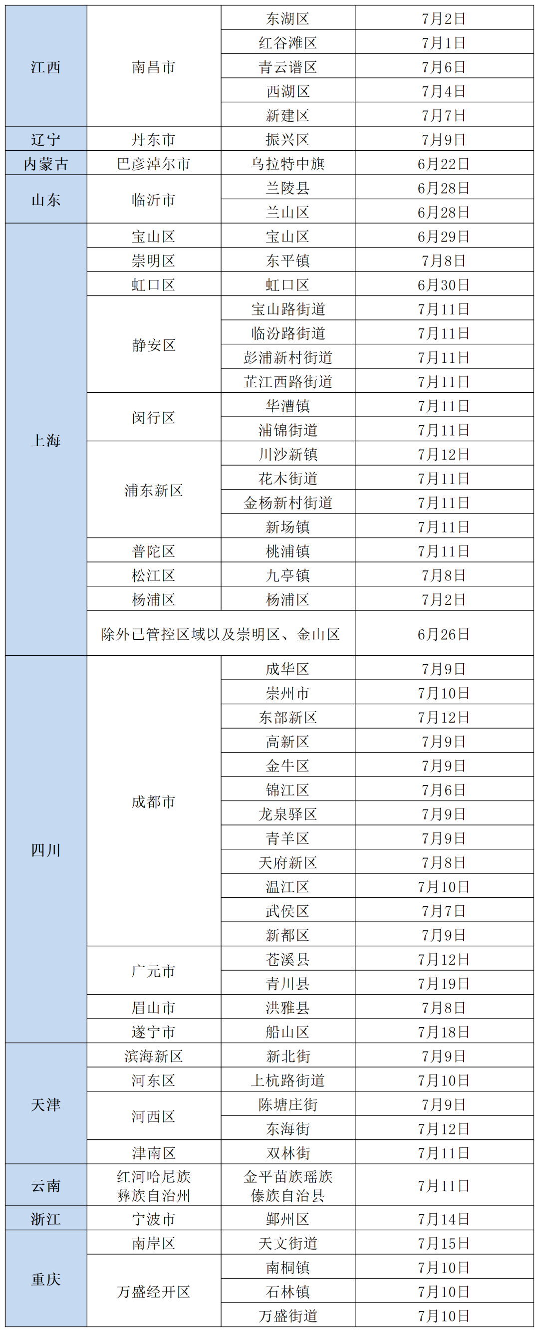 更新！北京疾控提醒：有以下情况人员，请主动报备