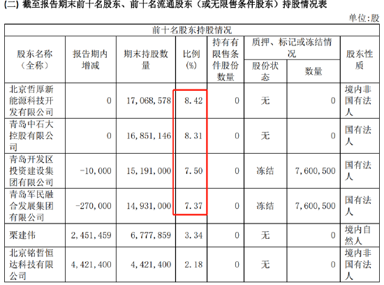 石大胜华定增圈钱遭反对背后:门口野蛮人来袭?警惕管理层掏空上市公司