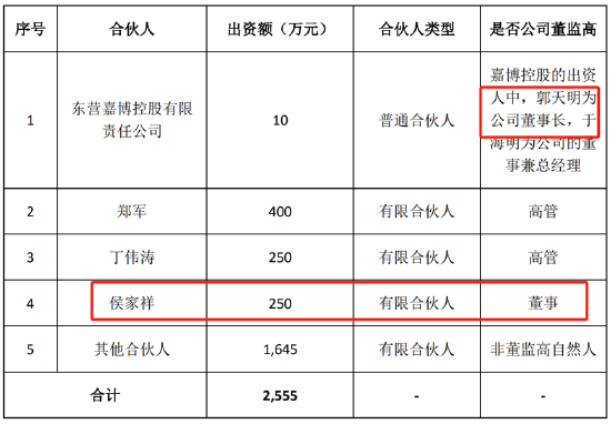 石大胜华定增圈钱遭反对背后:门口野蛮人来袭?警惕管理层掏空上市公司