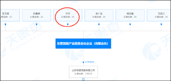 石大胜华定增圈钱遭反对背后:门口野蛮人来袭?警惕管理层掏空上市公司