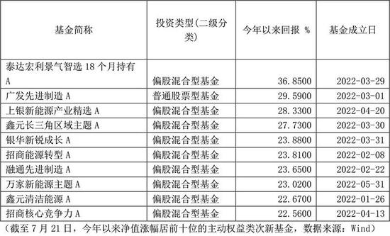 次新牛基吸纳更多“子弹”！最新打法浮出水面