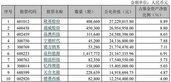 次新牛基吸纳更多“子弹”！最新打法浮出水面