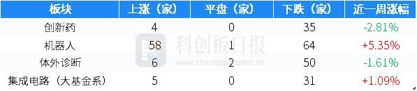 一级市场本周100起融资环比减少2% 融通高科获超50亿元D轮融资