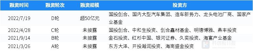 一级市场本周100起融资环比减少2% 融通高科获超50亿元D轮融资