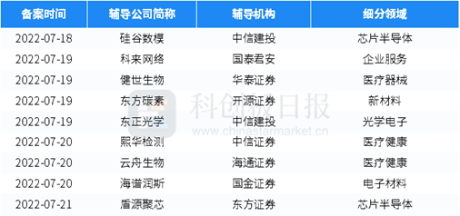 一级市场本周100起融资环比减少2% 融通高科获超50亿元D轮融资