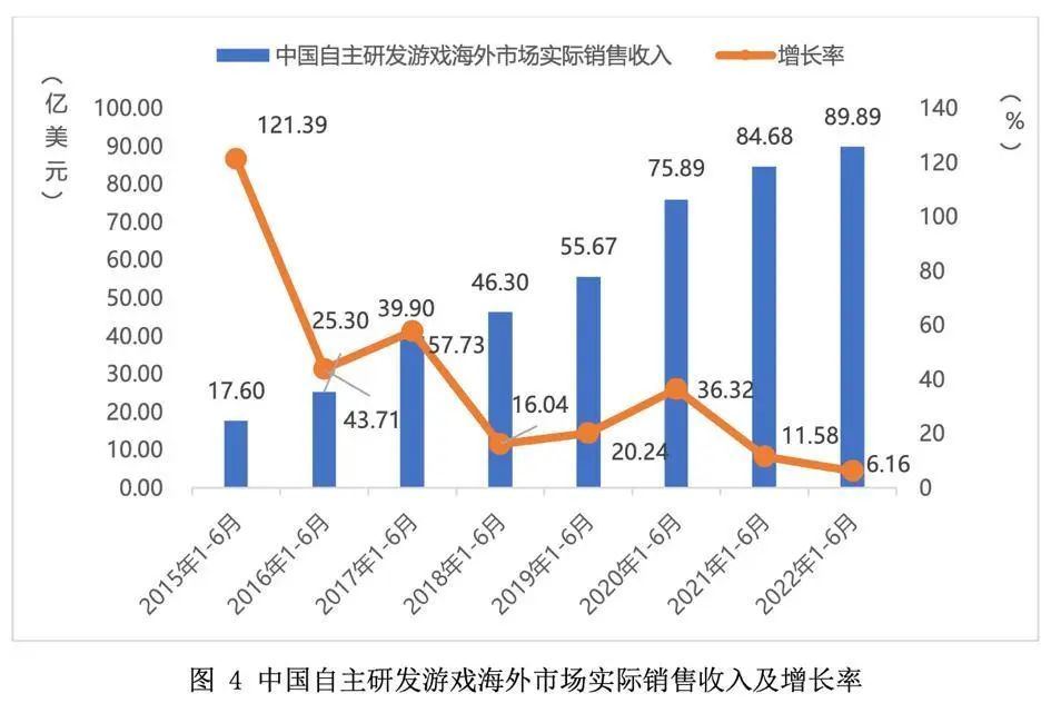 游戏行业这半年不好过：收入少了，玩游戏的人也少了