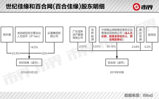 郭广昌给世纪佳缘下了一剂猛药