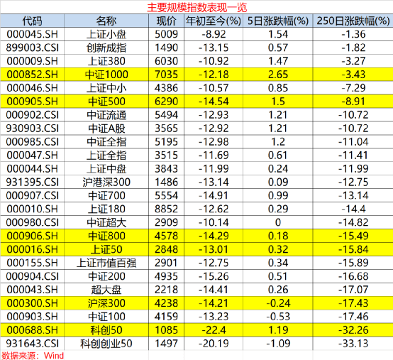 暴增！中证1000ETF火了，最猛单日翻倍、一周4.5倍！