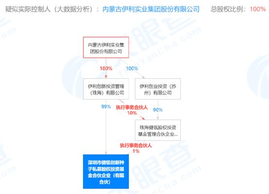 2300亿巨头伊利股份也出手了，跨界私募行业做投资